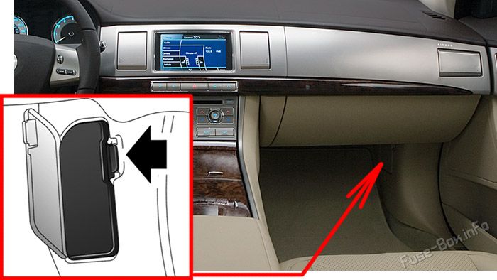 Location of the fuses in the passenger compartment: Jaguar XF (2008-2015)