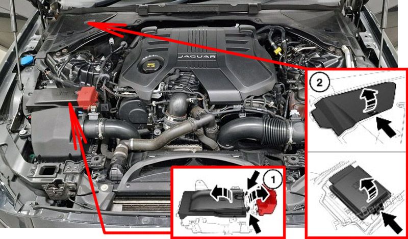Location of the fuses in the engine compartment: Jaguar XF (2016-2020)