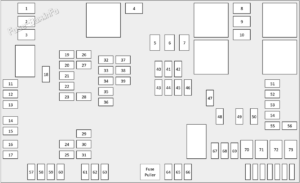 Fuse Box Diagram Jaguar XF (X260; 2016-2020)