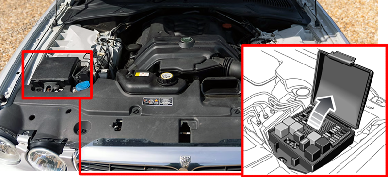 Location of the fuses in the engine compartment: Jaguar XJ (2003-2010)