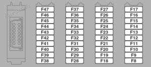 Fuse Box Diagram Land Rover Defender (2007-2011)