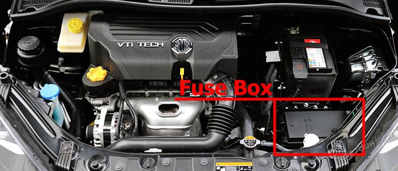Location of the fuses in the engine compartment: MG3 (2013-2018)
