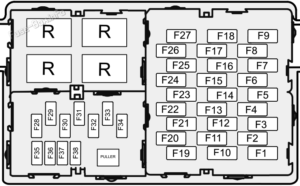 Fuse Box Diagram MG MG3 (2013-2018)