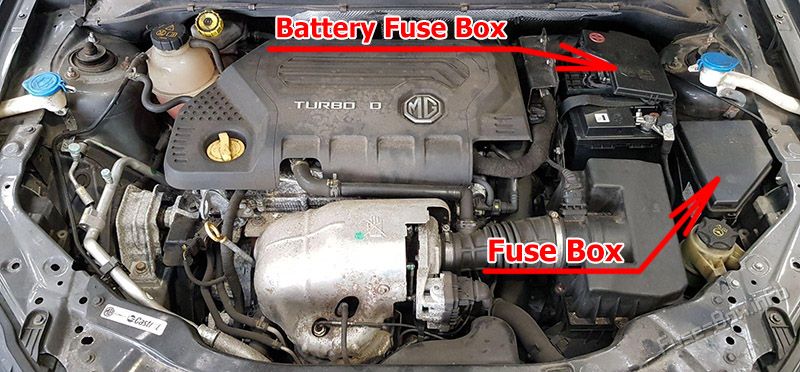 Location of the fuses in the engine compartment: MG MG6 (2014, 2015, 2016)