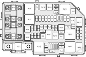 Fuse Box Diagram MG ZS (2017-2020)