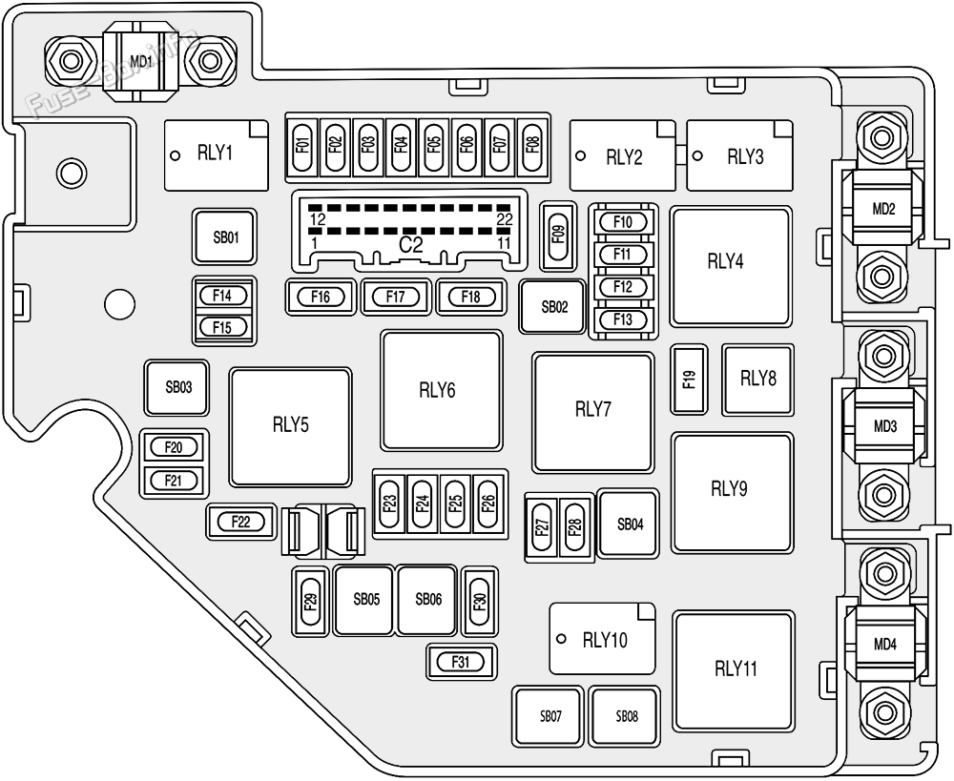 Fuse Box Diagram MG HS PHEV / eHS (20202023)