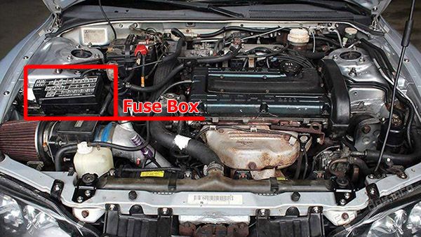 Location of the fuses in the engine compartment (2.0L Turbo): Mitsubishi Eclipse (1995-1999)