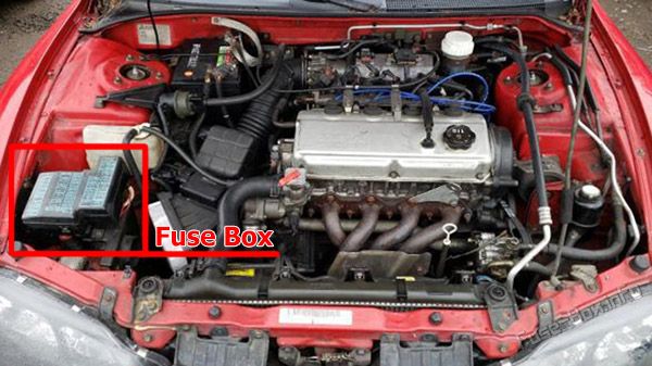 Location of the fuses in the engine compartment (2.4L): Mitsubishi Eclipse (1995-1999)