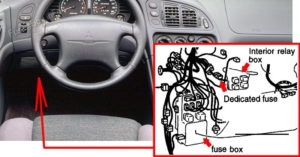 Fuse Box Diagram Mitsubishi Eclipse (1995-1999)