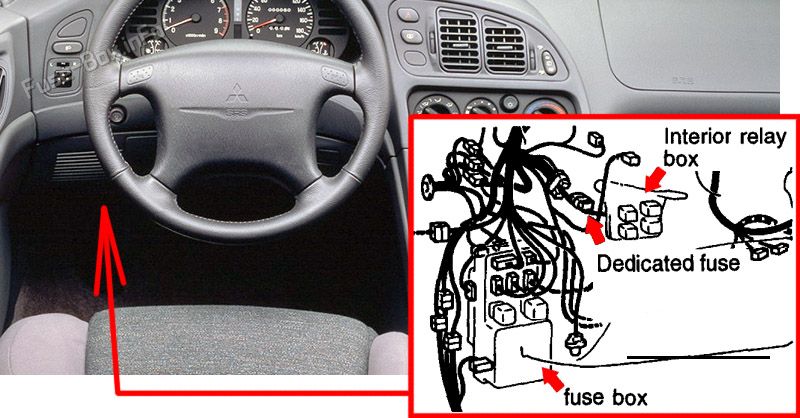Location of the fuses in the passenger compartment: Mitsubishi Eclipse (1995-1999)