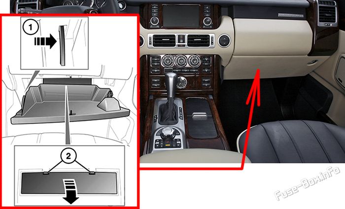 Location of the fuses in the passenger compartment: Range Rover (2006-2012)