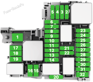 Fuse Box Diagram Skoda Enyaq iV (2021-2023)