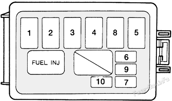 Under-hood fuse box diagram: Ford Escort (1994, 1995, 1996)