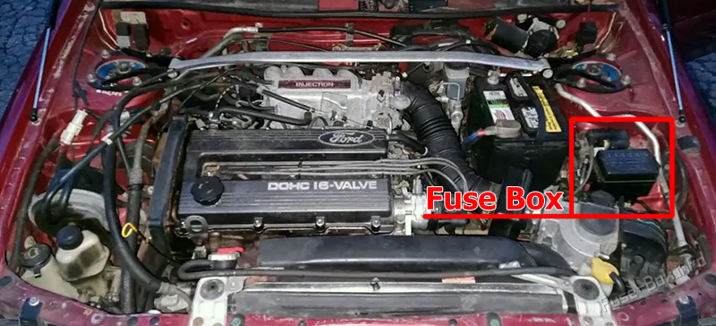 Location of the fuses in the engine compartment: Ford Escort (1994, 1995, 1996)