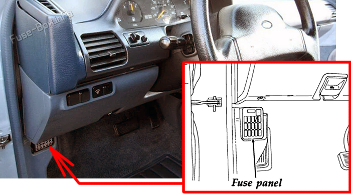 Location of the fuses in the passenger compartment: Ford Escort (1994, 1995, 1996)