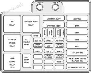 Fuse Box Diagram GMC Safari (1996-2005)