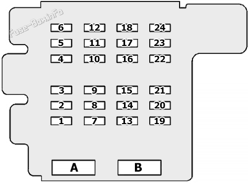 Instrument panel fuse box diagram: GMC Safari (1996-2005)