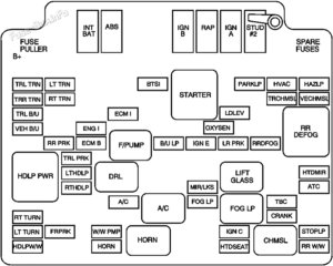 Fuse Box Diagram GMC Sonoma (1999-2004)