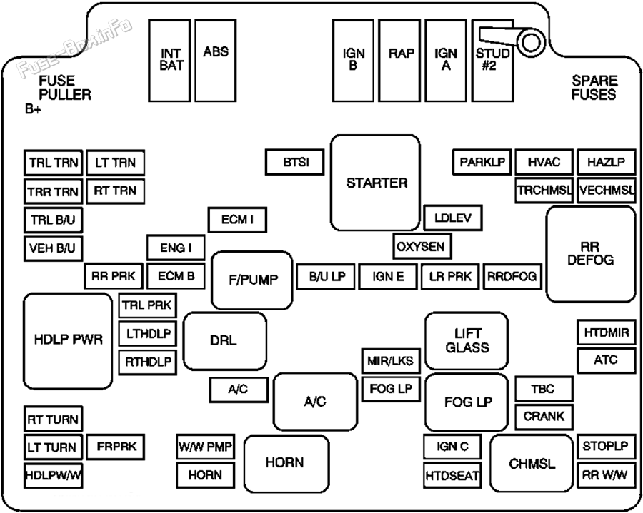 Under-hood fuse box diagram: GMC Sonoma (1999, 2000, 2001, 2002, 2003, 2004)