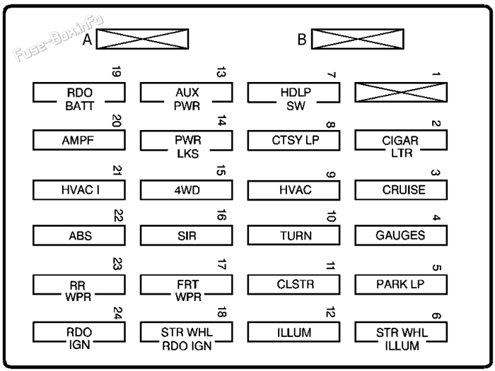 Interior fuse box diagram: GMC Sonoma (1999, 2000, 2001, 2002, 2003, 2004)