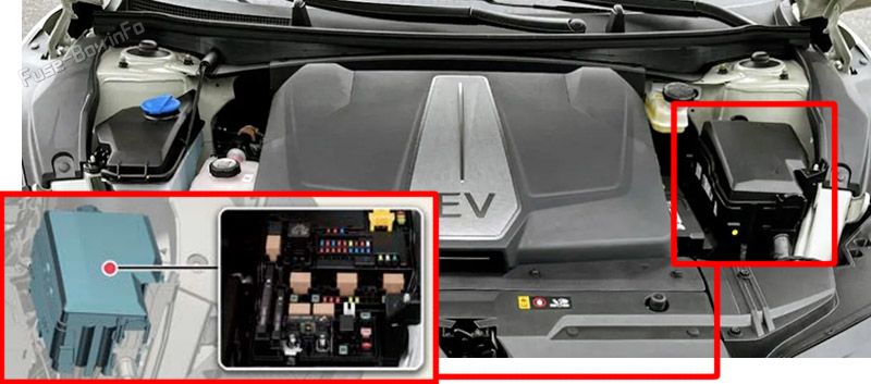 Location of the fuses in the front compartment: KIA EV6 (2021, 2022, 2023..)