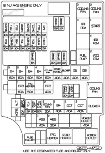 Fuse Box Diagram KIA Forte / Cerato (2019-2023)