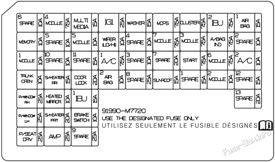 Instrument panel fuse box diagram: KIA Forte / Cerato (2022, 2023)