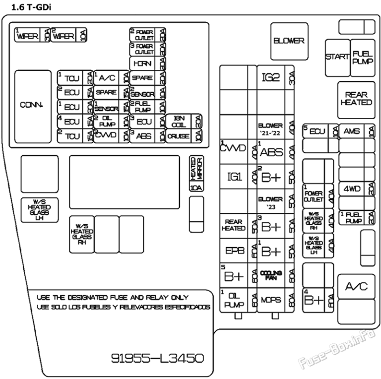 Fuse Box Diagram KIA K5 (DL3; 2021-2023)