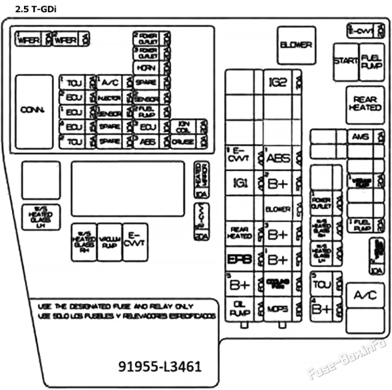 Fuse Box Diagram KIA K5 (DL3; 2021-2023)