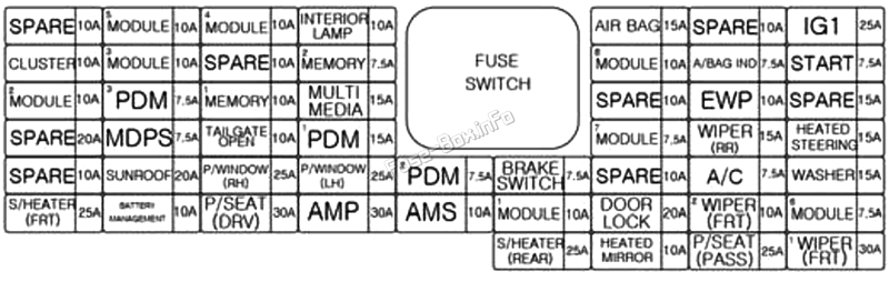 Instrument panel fuse box diagram (hybrid): KIA Niro (2020-2022)