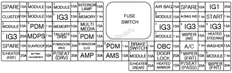 Instrument panel fuse box diagram (plug-in-hybrid): KIA Niro (2020-2022)
