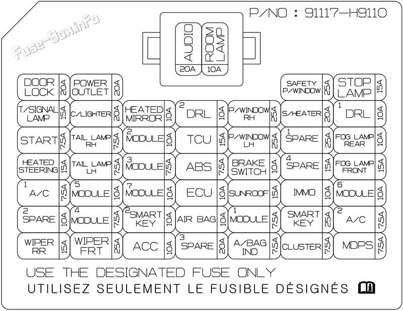 Instrument panel fuse box diagram: KIA Rio (2021, 2022, 2023)