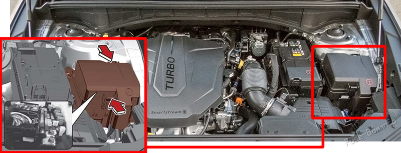 Location of the fuses in the engine compartment: KIA Sorento (2021, 2022, 2023)