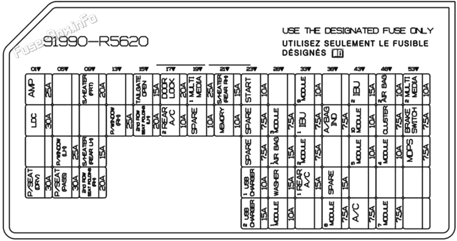 Instrument panel fuse box diagram: KIA Sorento (2021, 2022, 2023)