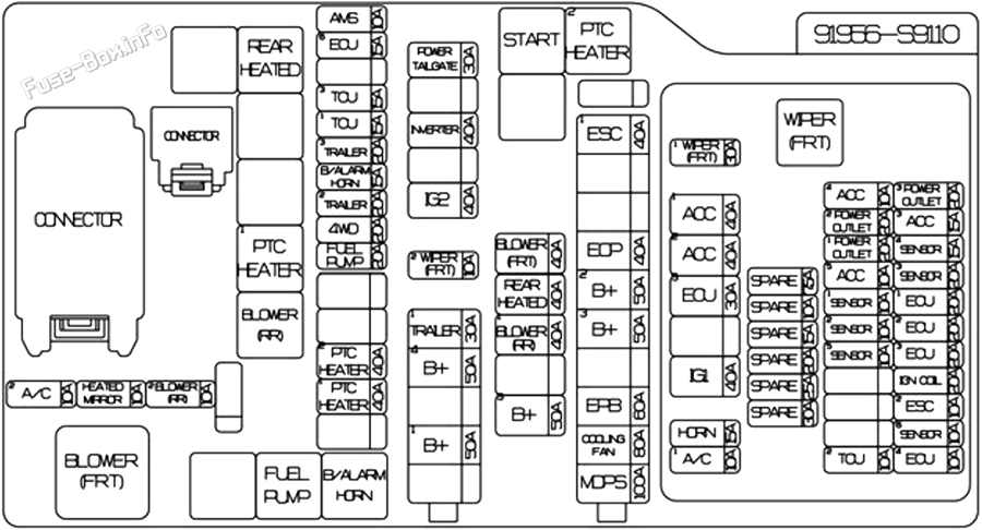 Under-hood fuse box diagram: Kia Telluride (2023)