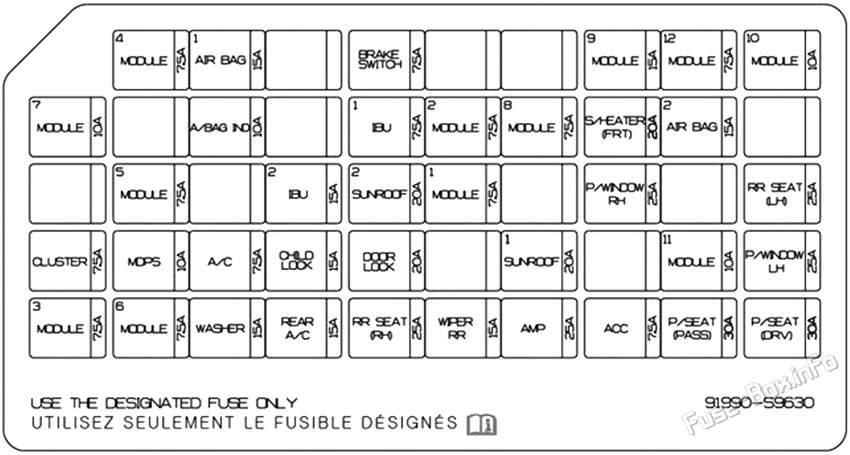 Instrument panel fuse box diagram: Kia Telluride (2023)
