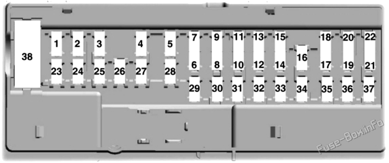 Instrument panel fuse box diagram: Lincoln Navigator (2022-2023)