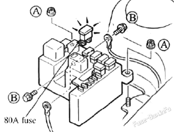 Replacing the MAIN fuse: Mazda 323F / Astina (1994, 1995, 1996, 1997, 1998)