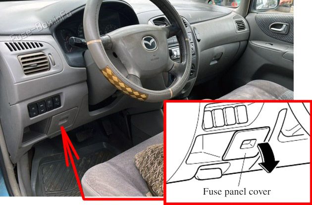 Location of the fuses in the passenger compartment: Mazda Premacy (1999-2004)