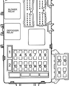 Fuse Box Diagram Mitsubishi Eclipse (2000-2002)