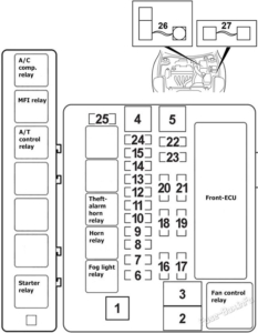 Fuse Box Diagram Mitsubishi Eclipse (2003-2005)