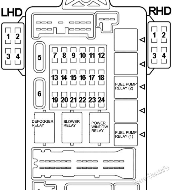Instrument panel fuse box diagram: Mitsubishi Eclipse (2003, 2004, 2005)