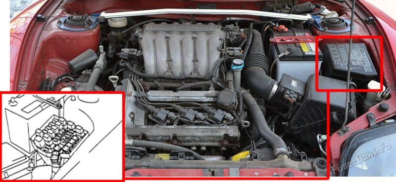 Location of the fuses in the engine compartment: Mitsubishi FTO (1997-2000)