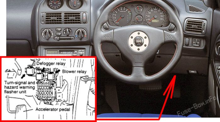 Location of the fuses in the passenger compartment: Mitsubishi FTO (1997-2000)