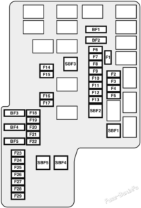 Fuse Box Diagram Mitsubishi L200 (2020-2023) fuses