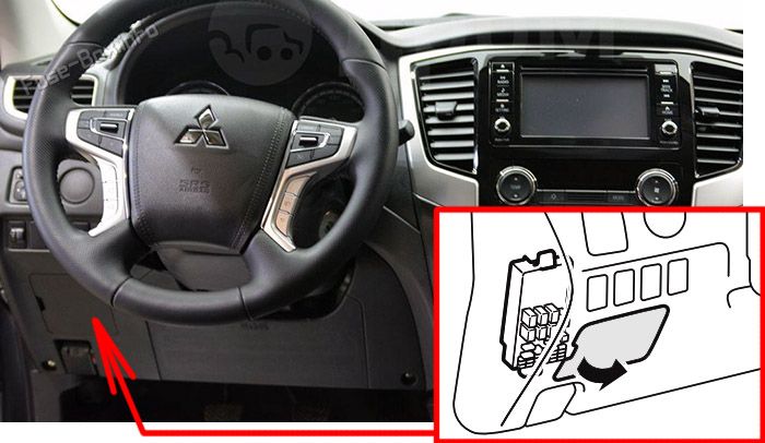 Location of the fuses in the passenger compartment (LHD): Mitsubishi L200 (2020, 2021, 2022, 2023)