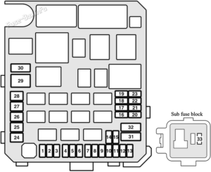 Fuse Box Diagram Mitsubishi Outlander Sport / ASX (2019-2023)