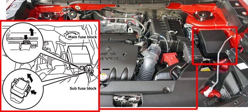 Location of the fuses in the engine compartment: Mitsubishi Outlander Sport (2019-2023)