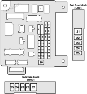 Fuse Box Diagram Mitsubishi Outlander Sport / ASX (2019-2023)