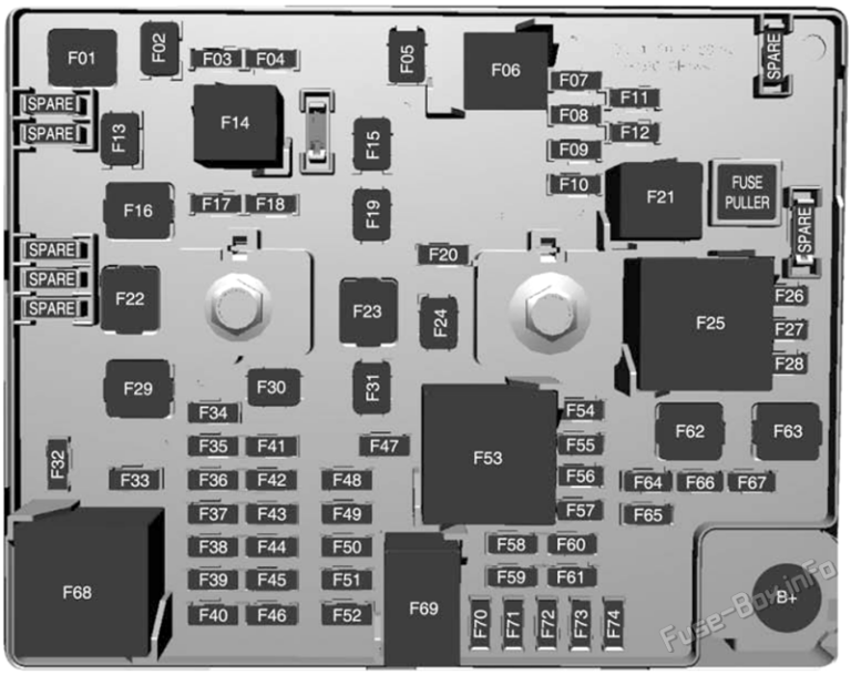 Fuse Box Diagram Opel Ampera-e (2017-2020)